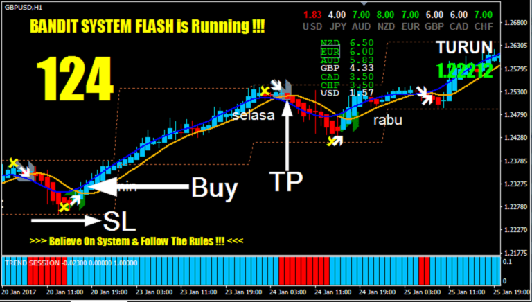 bandit-flash-forex-trading-system-buying.png