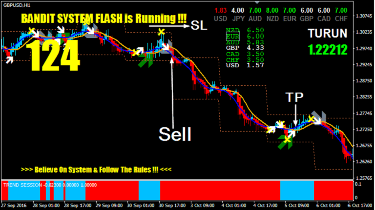 bandit-flash-forex-trading-system-selling.png