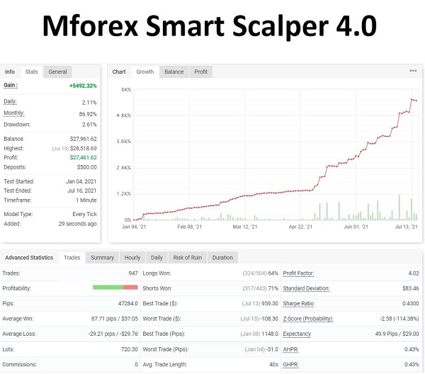 Mforex Smart Scalper 4.0.jpg